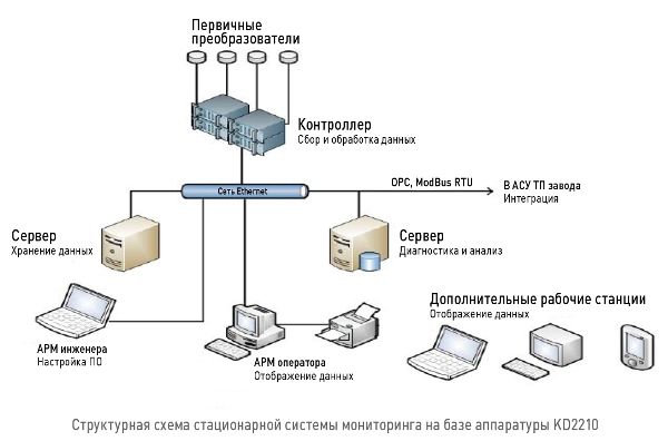 Карельские ученые создадут систему «умной» диагностики для шахтного оборудования