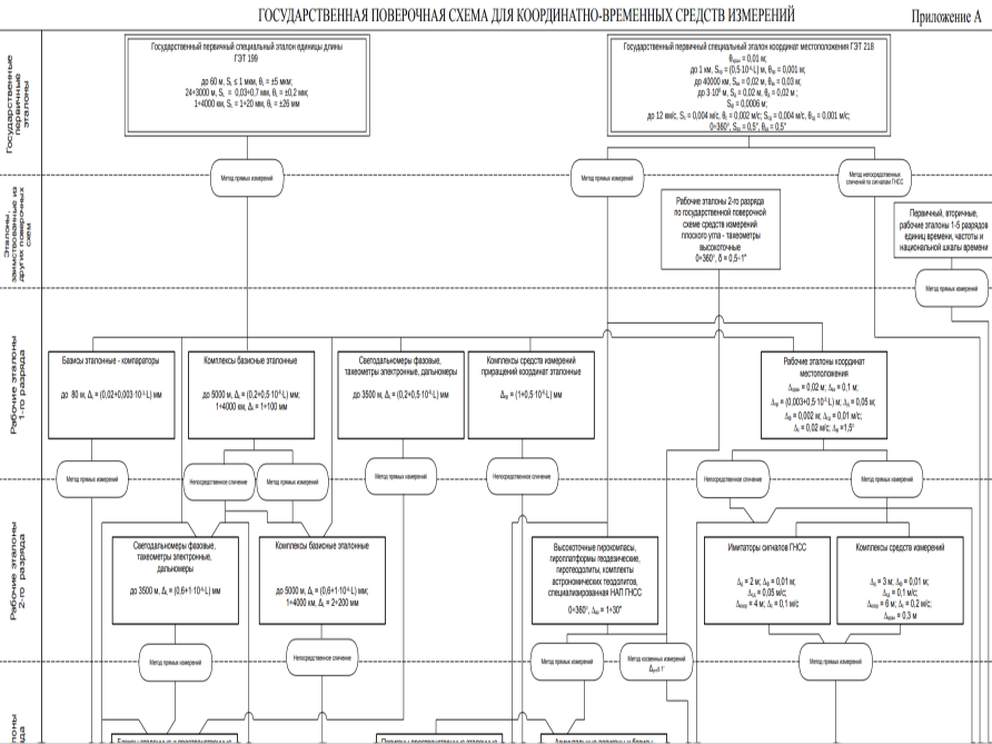 Другая схема